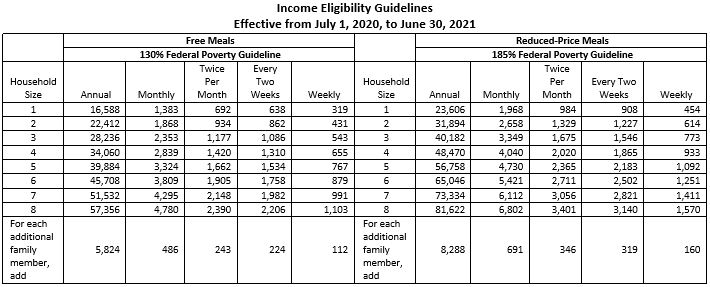 CACPF Income Eligibility